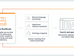 AWS Launches Imaging, Health Analytics Capabilities