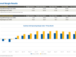 Omicron: Hospitals and Physicians Face High Expenses & Labor Shortages