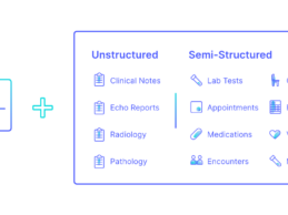 Research Shows Power of Anumana AI-ECG Algorithms to Detect Heart Conditions
